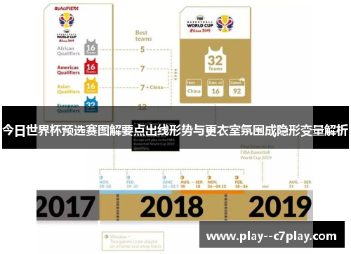 今日世界杯预选赛图解要点出线形势与更衣室氛围成隐形变量解析