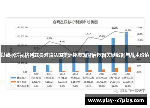 以数据透视格列兹曼对阵法国美洲杯表现背后逻辑关键数据与战术价值 以数据透视格列兹曼对阵法国美洲杯表现背后逻辑关键数据与战术价值